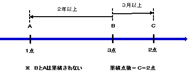 運転免許に関すること 愛知県警察