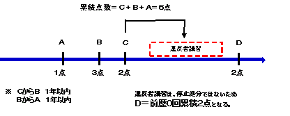 運転免許に関すること 愛知県警察