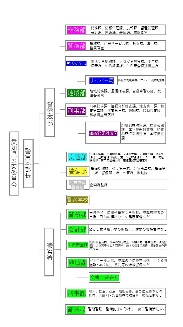 R0804soshikizu.JPG