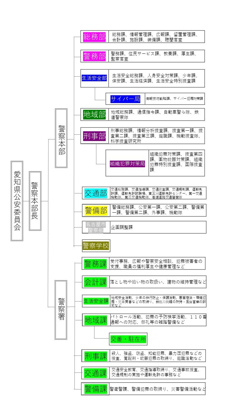 R0805soshikizu.JPG