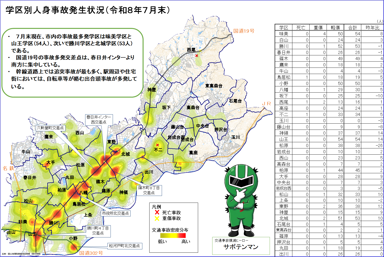 学区別人身事故発生状況（７月まで）.png