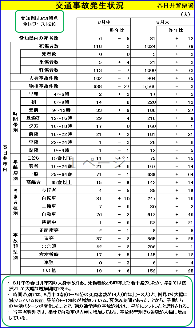 交通事故発生状況（８月まで）.png