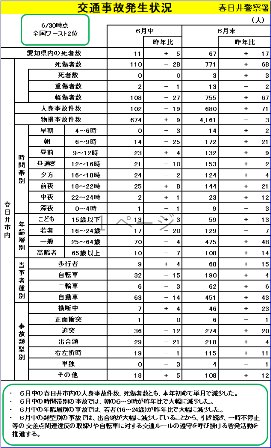 交通事故発生状況（６月まで）.png