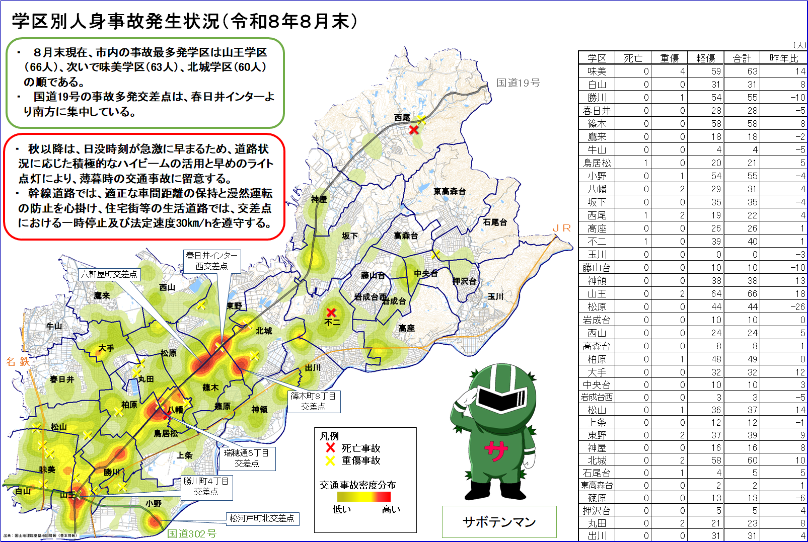 学区別人身事故発生状況（８月まで）.png