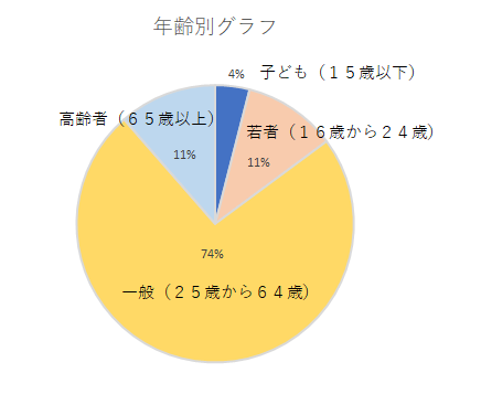 8.4nennraigurafu.png