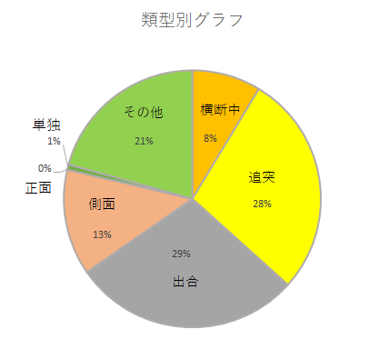 8.4ruikeigurafu.png