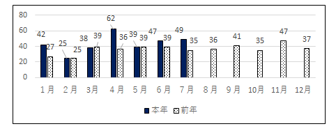 hasseijyoujyougurahu7.png