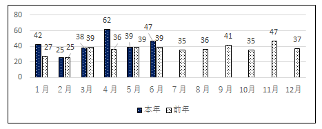hasseisuugurahu6.png