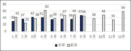 hatuseisugurafu8.8.png