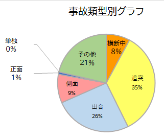 jikoruikeibetugurahu6.png