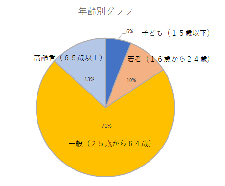 nennraibetugurafu8.8.png