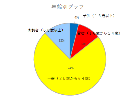 nennraigurafu7.5.png