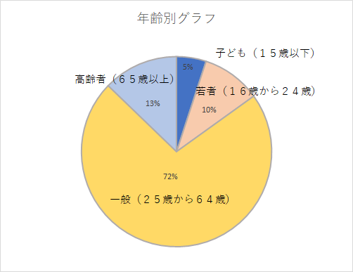 nennraigurafu8.5.png