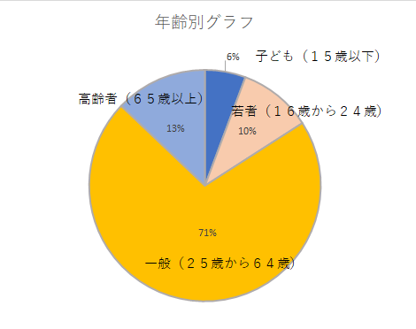 nennraigurafu8.6.png