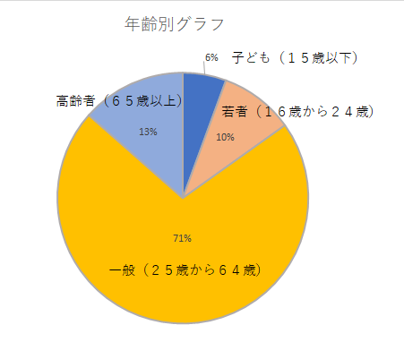 nennraigurafu8.7.png