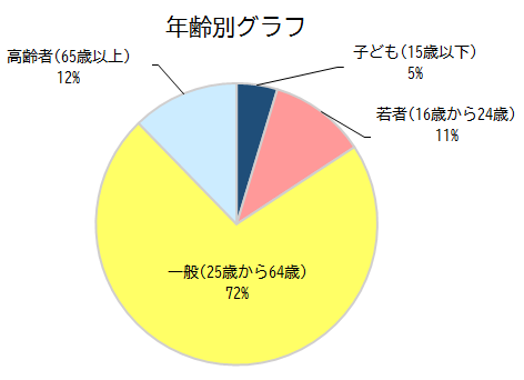 nenreibetugurahu7.png