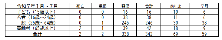 nenreibetuhyou7.png