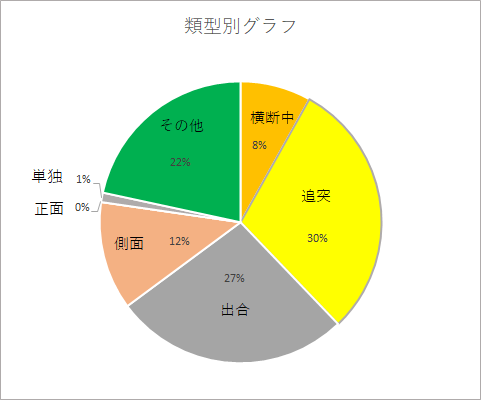 ruikeibetugurafu8.5.png