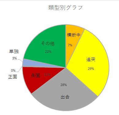 ruikeibetugurafu8.8.png