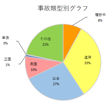 ruikeibetugurahu7.png