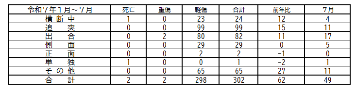 ruikeibetuhyou7.png