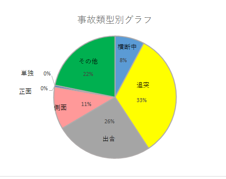 ruikeigurafu7.5.png