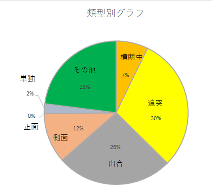 ruikeigurafu8.6.png