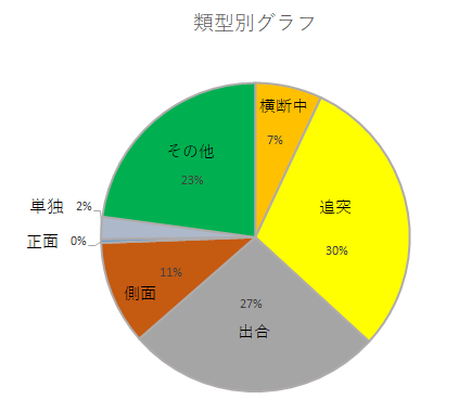 ruikeigurafu8.7.png