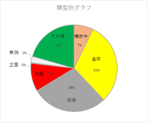 ruikeigurafu8.9.png