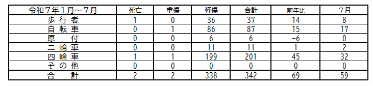toujisyabetuhyou7.png