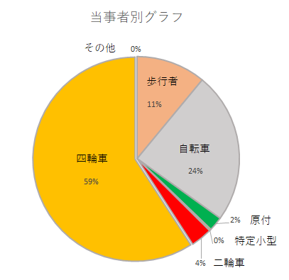 touzisyabetugurafu8.8.png