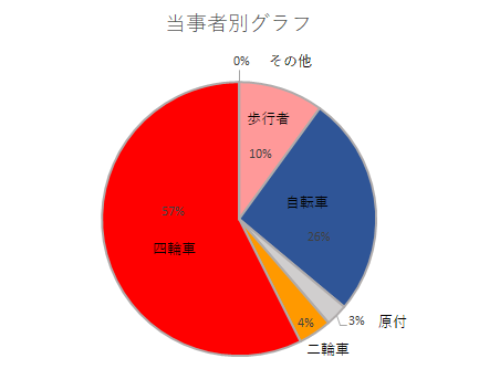 touzisyagurafu7.5.png