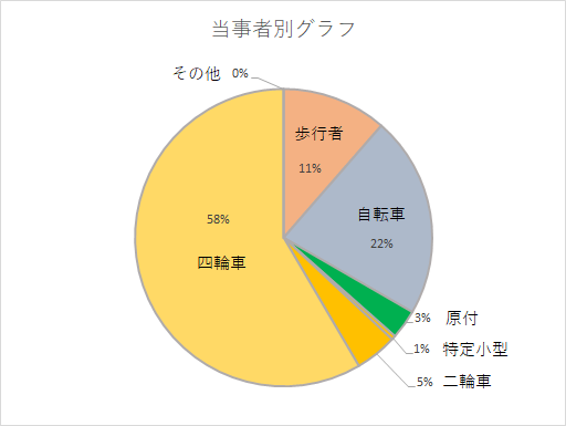 touzisyagurafu8.5.png