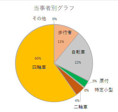 touzisyagurafu8.6.png