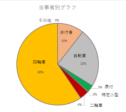 touzisyagurafu8.7.png