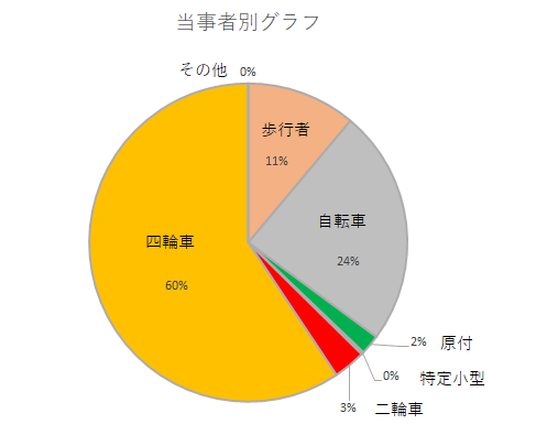 touzisyagurafu8.9.png