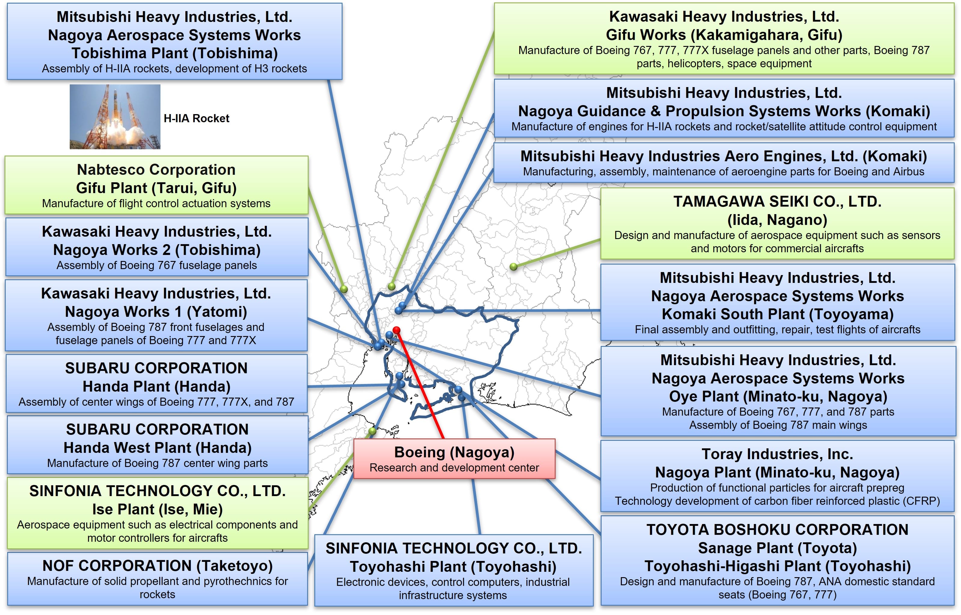 Cluster of Aerospace Companies