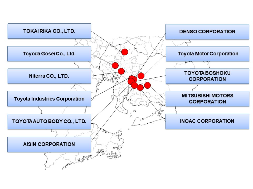 Cluster of Automotive Companies