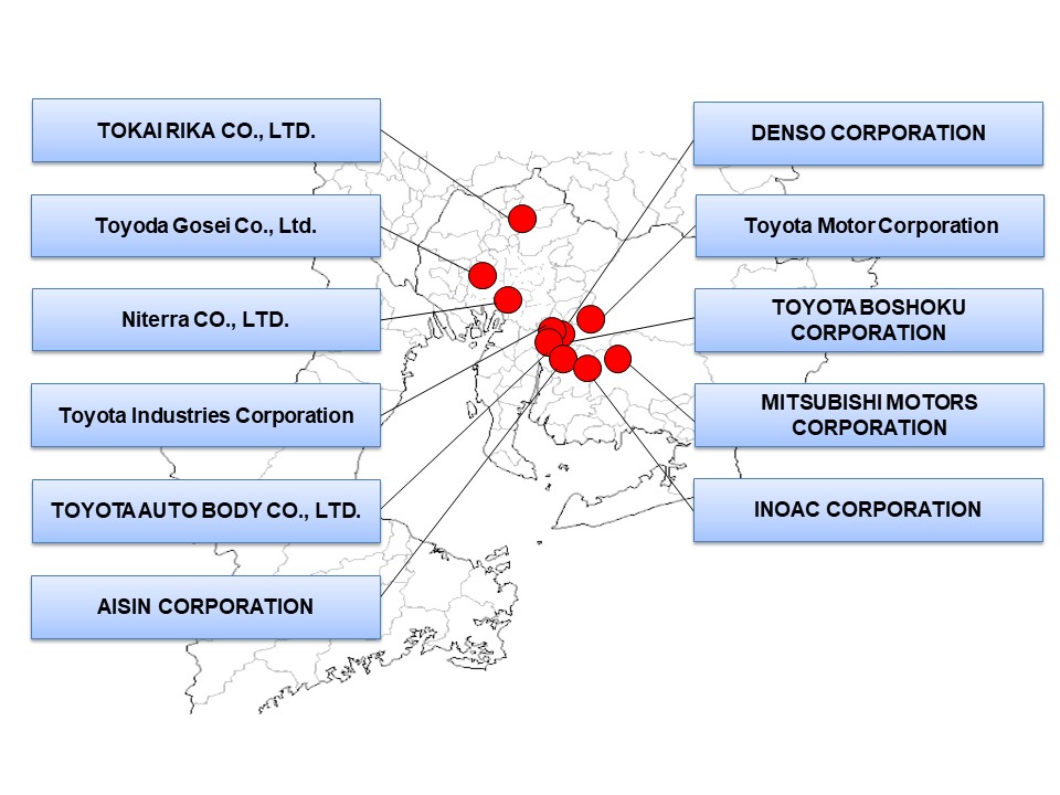 Cluster of Automotive Companies