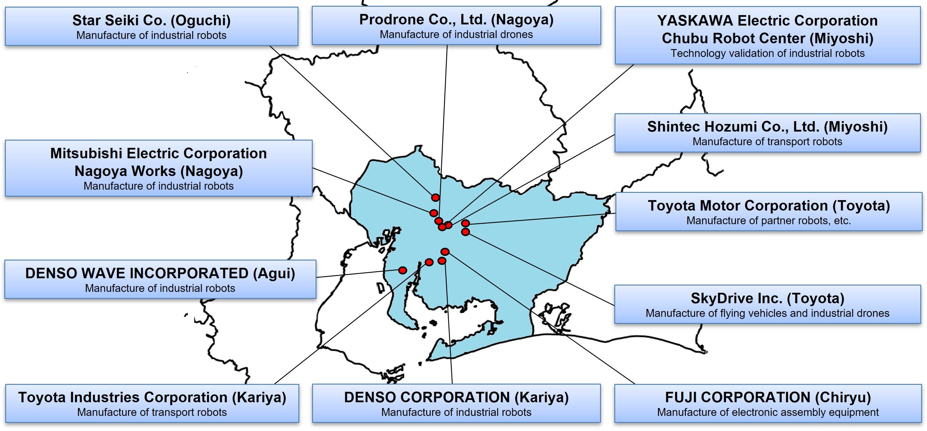 Cluster of Robotics Companies