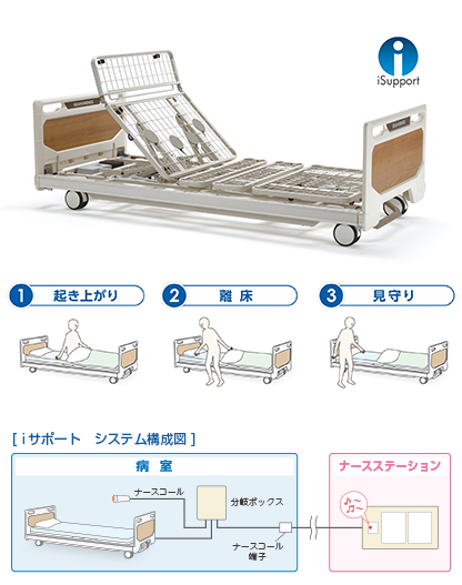 離床センサー機能付ベッド｜シーホネンス（株）