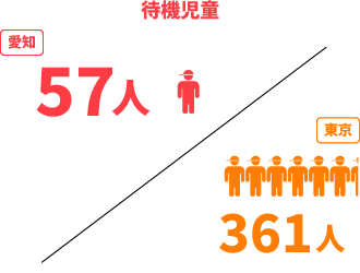 愛知と東京の待機児童を比較したイラスト