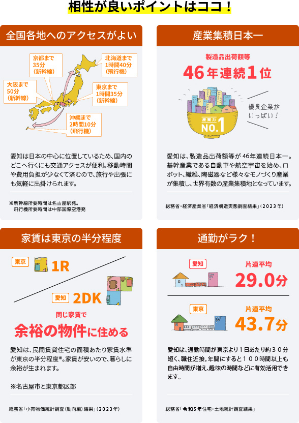 相性が良いポイントはココ！