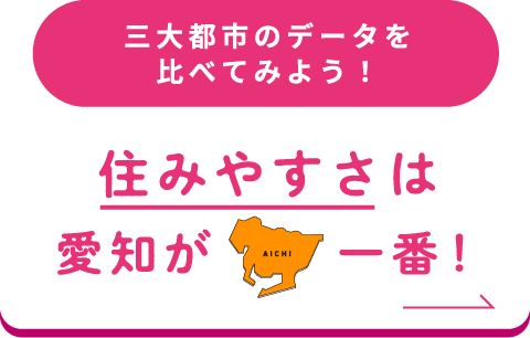 三大都市のデータを比べてみよう！住みやすさは愛知が一番！
