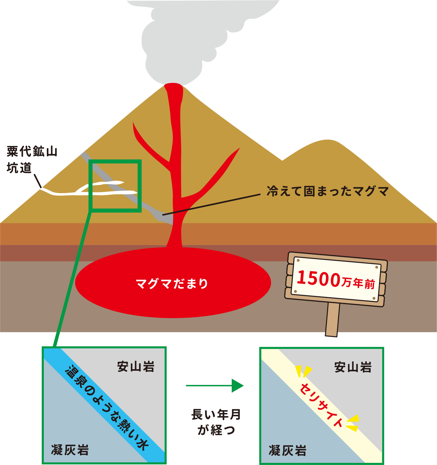 1500万年前の東栄町の図面