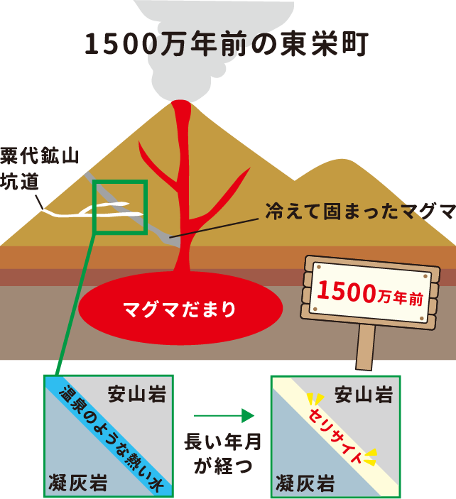 1500万年前の東栄町の図面