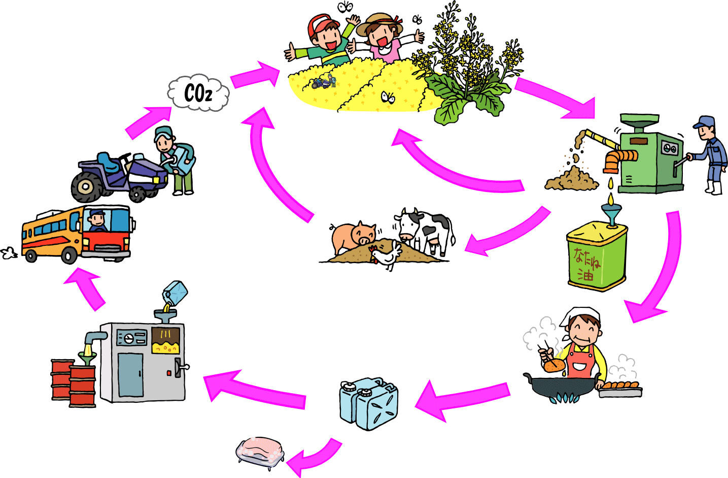 資源循環サイクルのイメージ図