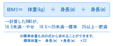 BMI計算式