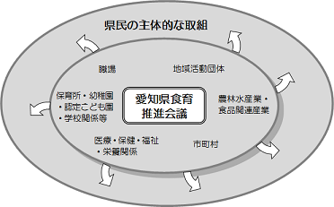 多様な関係者による食育の取組