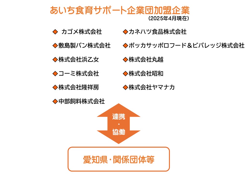 あいち食育サポート企業団加盟企業一覧